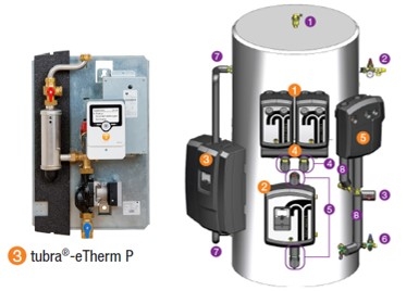 tubra® - eTherm P Power to heat Modul