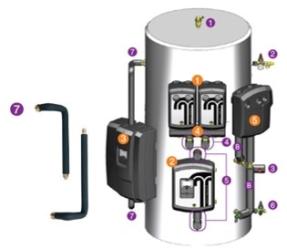 tubra® -  Speicheranschlussset vertikal für Power to Heat Station